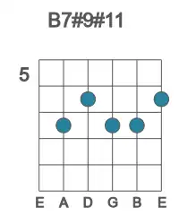 Guitar voicing #1 of the B 7#9#11 chord